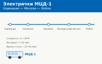 Электрички и МЦД-1 со станции Одинцово: расписание (2026)
