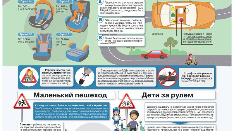В Одинцовском округе прошла акция &laquo;Ребёнок &mdash; пассажир, пешеход&raquo; (2026)