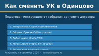 Как сменить управляющую компанию в Одинцово: пошаговая инструкция (2026)