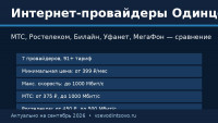 Интернет-провайдеры Одинцово: сравнение тарифов 2026