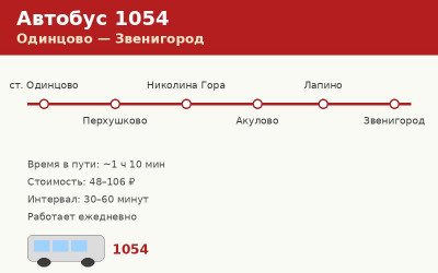 Автобус 1054 Одинцово &mdash; Звенигород: расписание, остановки (2026)