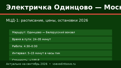 Электричка Одинцово — Москва (МЦД-1): расписание и цены (2026) Электричка Одинцово — Москва (МЦД-1): расписание и цены (2026)